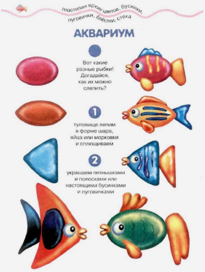 Рыбки Как лепить рыбок из пластилина, варианты Поделки на праздникиПоделки своими руками