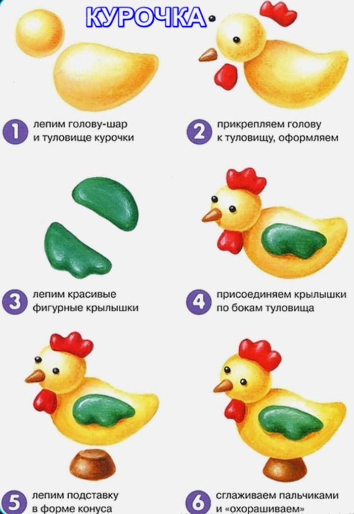 Петух Как слепить курочку из пластилина Поделки на праздникиПоделки своими руками