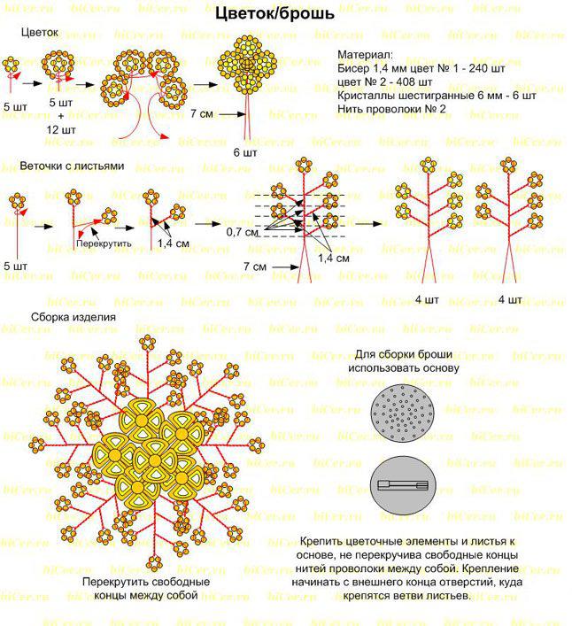 Бисера плетение со схемами. Брошь из бисера схема плетения для начинающих пошагово. Схема плетения броши из бисера пошагово. Схемы для бисероплетения броши из бисера. Схема цветок брошь из бисера пошагово.