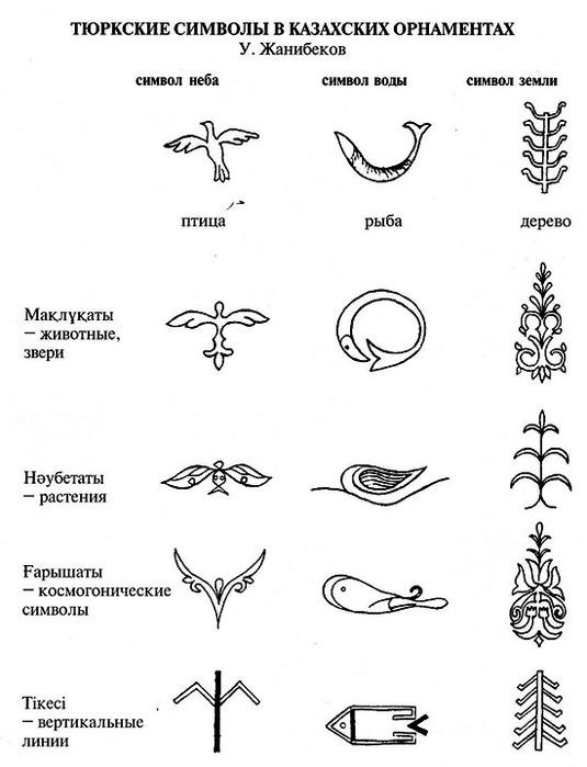 Поделки своими руками Наурыз. Тюркские символы в казахских орнаментах Поделки на праздники