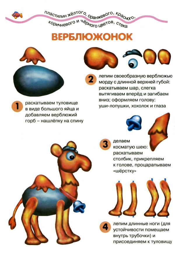 Схема лепки ребенок из пластилина для дошкольников. Схемы лепки из пластилина для детей насекомые. Лепка из пластилина для детей. Пошаговая схема лепки из пластилина для детей. Схемы лепки из пластилина.